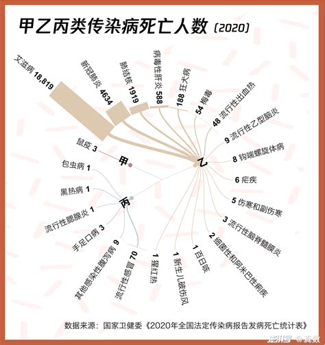 2023 年病位|2023年12月全球传染病疫情概要